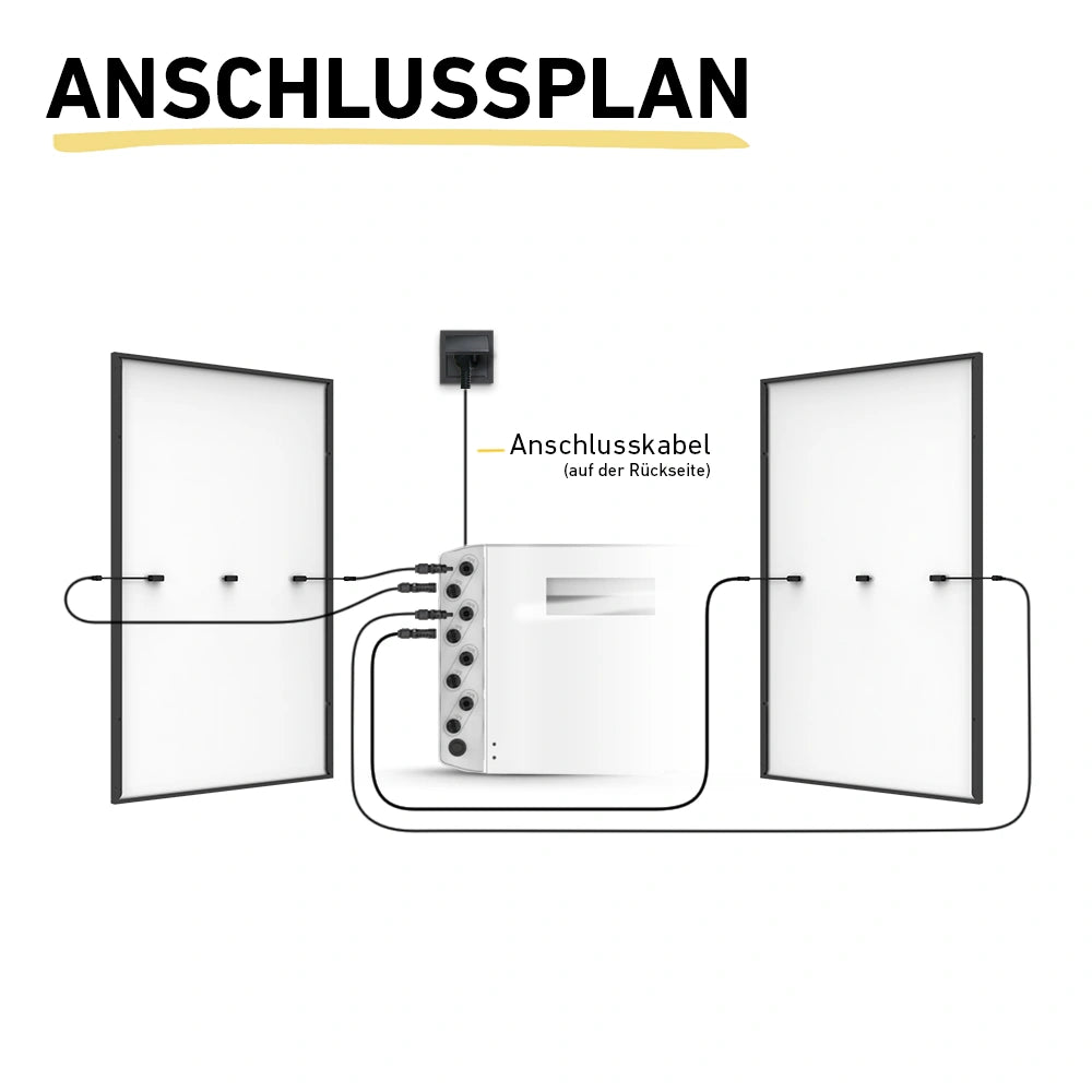Max 1000 bifazial Pro (mit SunEnergyXT 500 Pro Speicher)