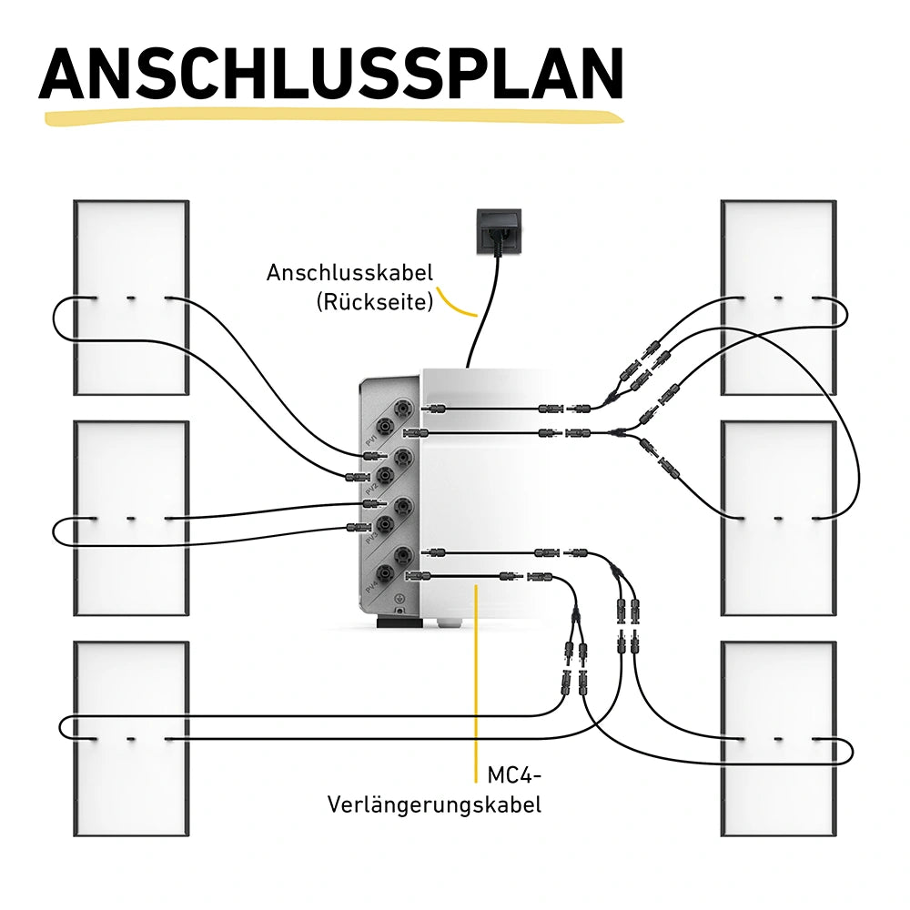 Balkonstrom Anker 3 Pro Anschlussplan für 6 Module vor weißen Hintergrund