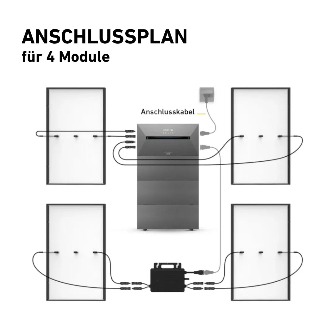 Anker AC Anschlussplan vor weißen Hintergrund