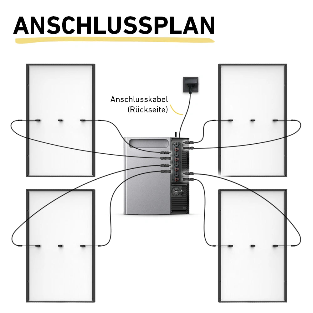 Basic 1800 bifazial Pro (mit Zendure SolarFlow 2400 Pro)