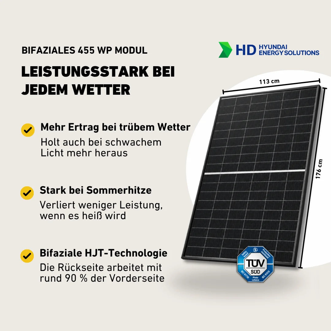 Balkonstrom Basic Bifaziales Solarmodul 450-WP Leistung Produktbild Darstellung