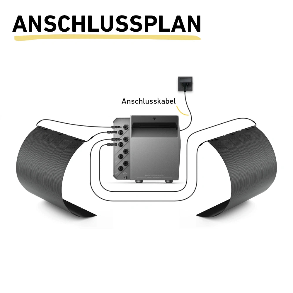 Balkonkraftwerk 450W mit flexiblen Solarmodulen (mit Anker SOLIX Solarbank 3 E2700 Pro)