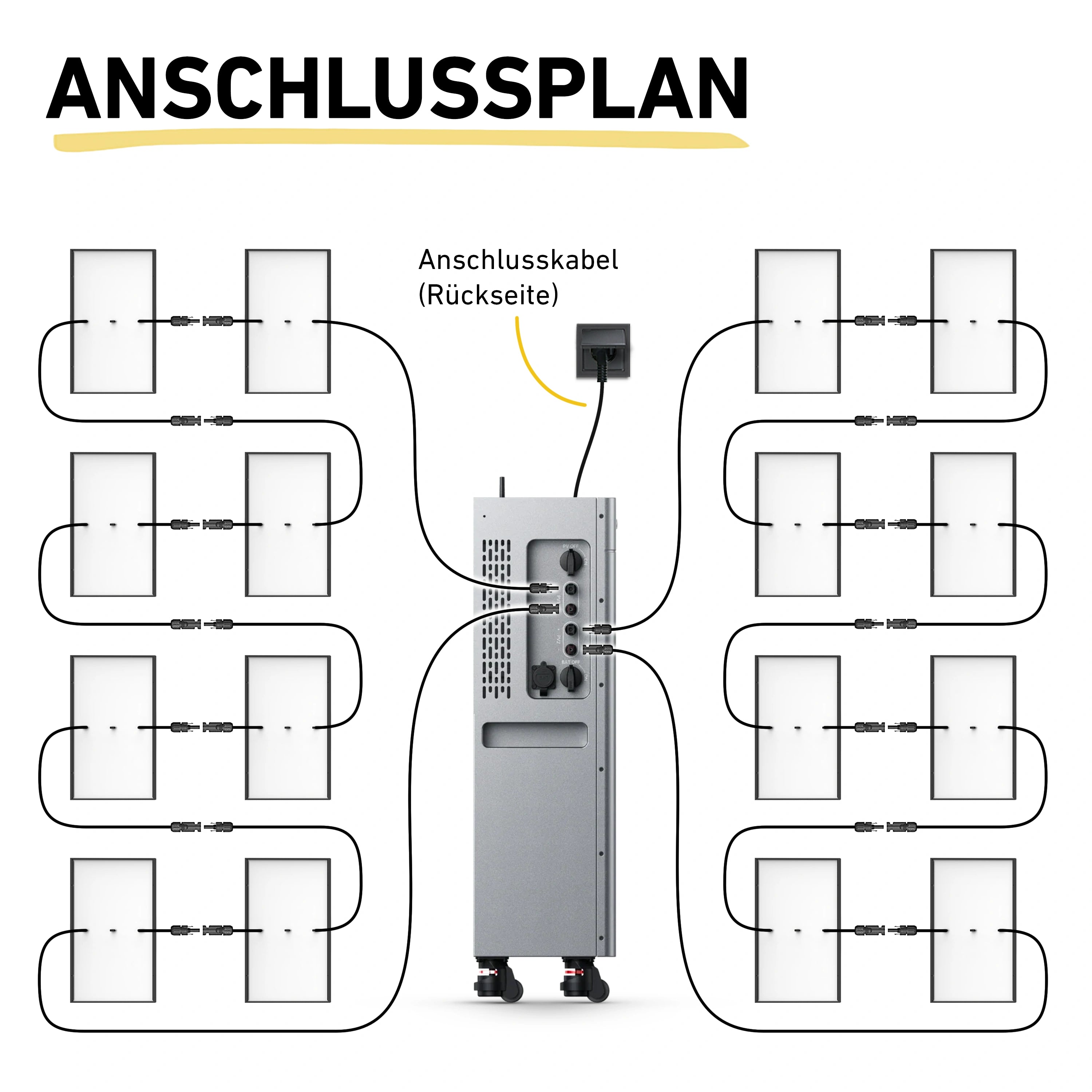 Max 8000 bifazial Pro (mit Zendure SolarFlow 4000 Mix Pro)