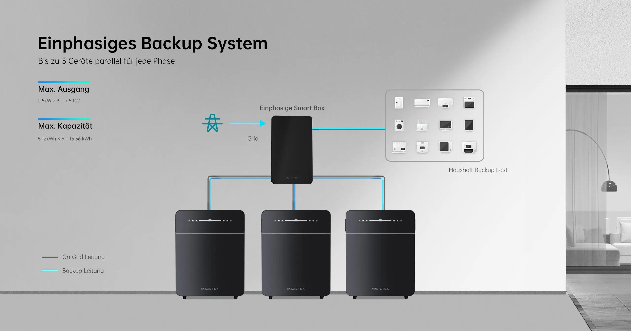 Drei Marstek Venus E 3.0 Speicher verbunden mit Smartox an der Wand und Infotexten zur Backup Last