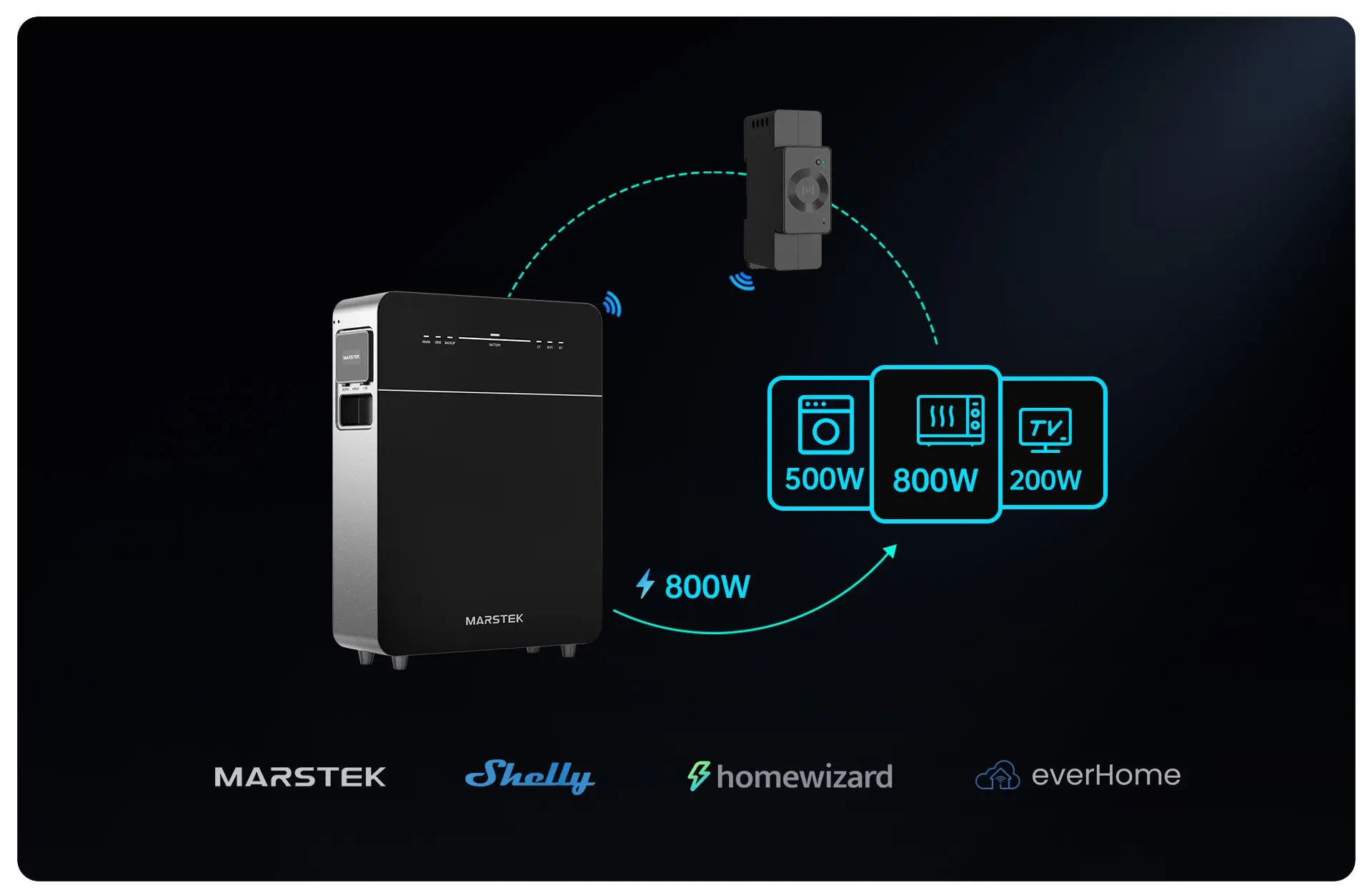 Marstek Venus E 3.0 Produktbild mit Infos zu Smart Meter Kompatibilität