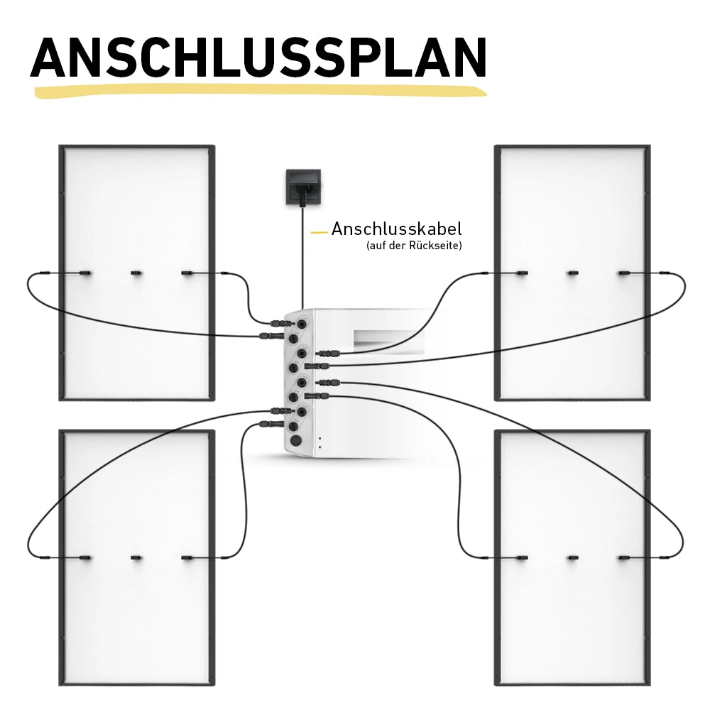 Max 2000 bifazial Pro (mit SunEnergyXT 500 Pro Speicher)