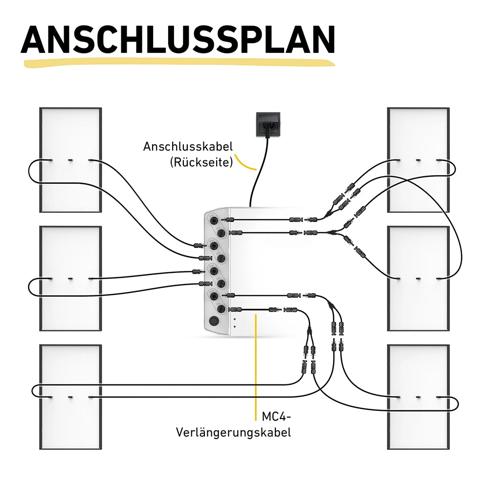 Anschlussplan für 6 Module für den SunEnergyXt 500 Pro