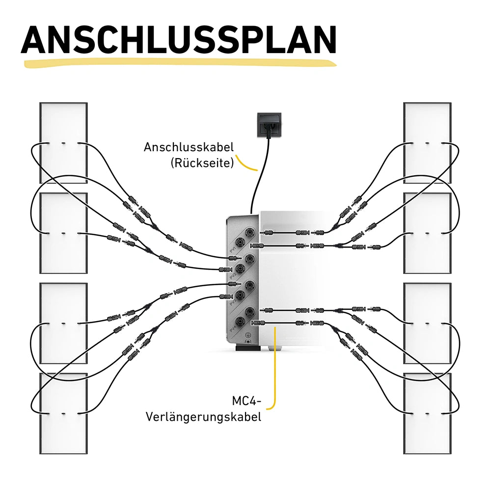 Anker 3 pro Schaltplan für 8 Module