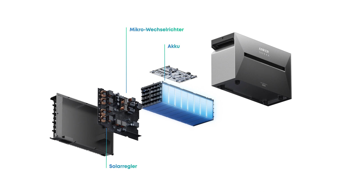 Anker Solix 3 pro Speicher Produktbild, Detailansicht mit Akku, mikro Wechselrichter ud Solarregler