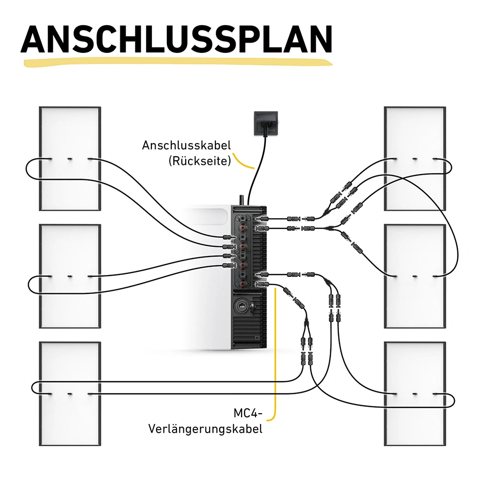 Anschlussplan für 6 Module für den Zendure Solarflow 2400 Pro