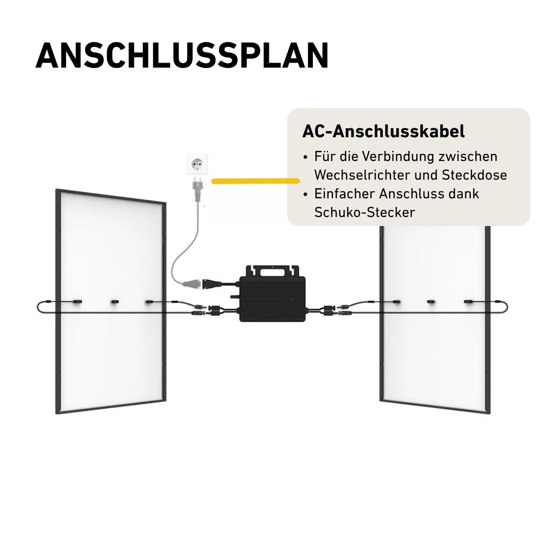 Anschlussplan zwei Solarmodule mit Anschlusskabel Darstellung