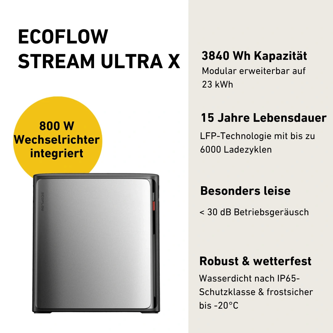 Ecoflow STREAM Ultra X Produktbild mit Produktinfos