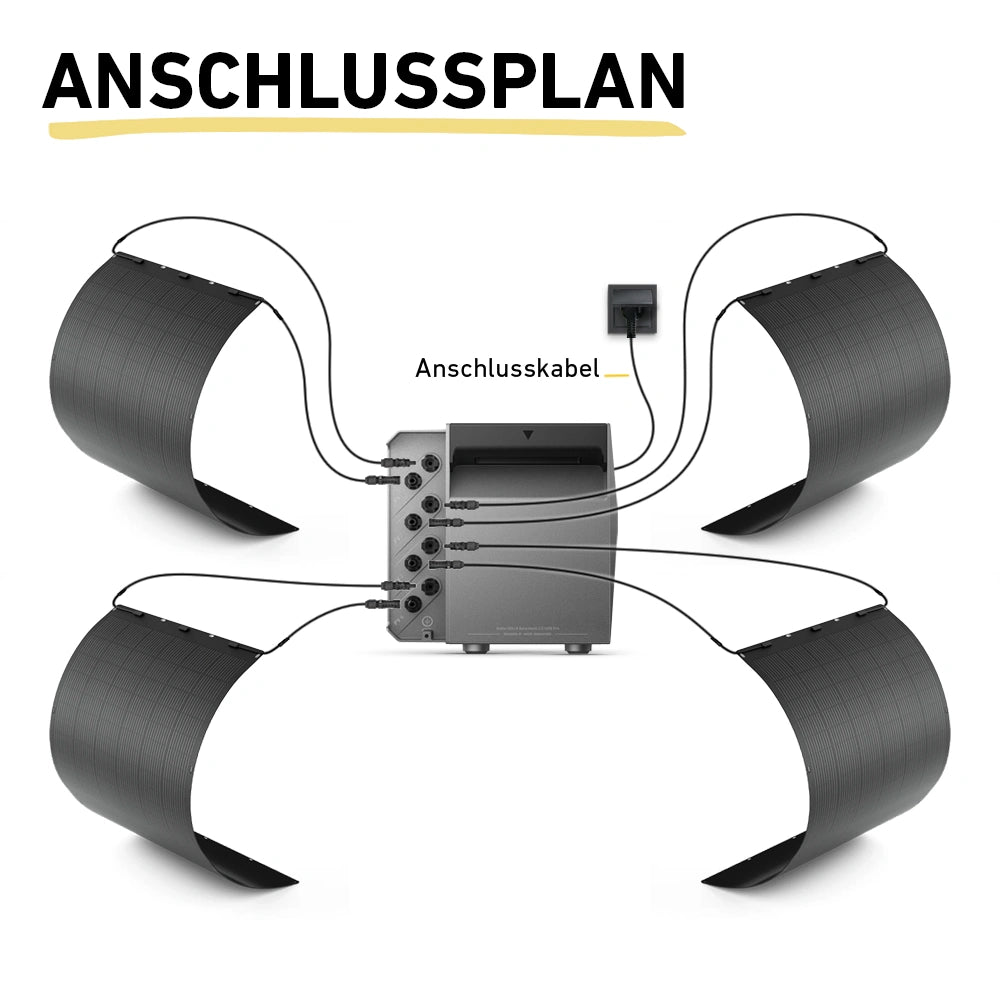 Balkonkraftwerk 900W mit flexiblen Solarmodulen (mit Anker SOLIX Solarbank 3 E2700 Pro)
