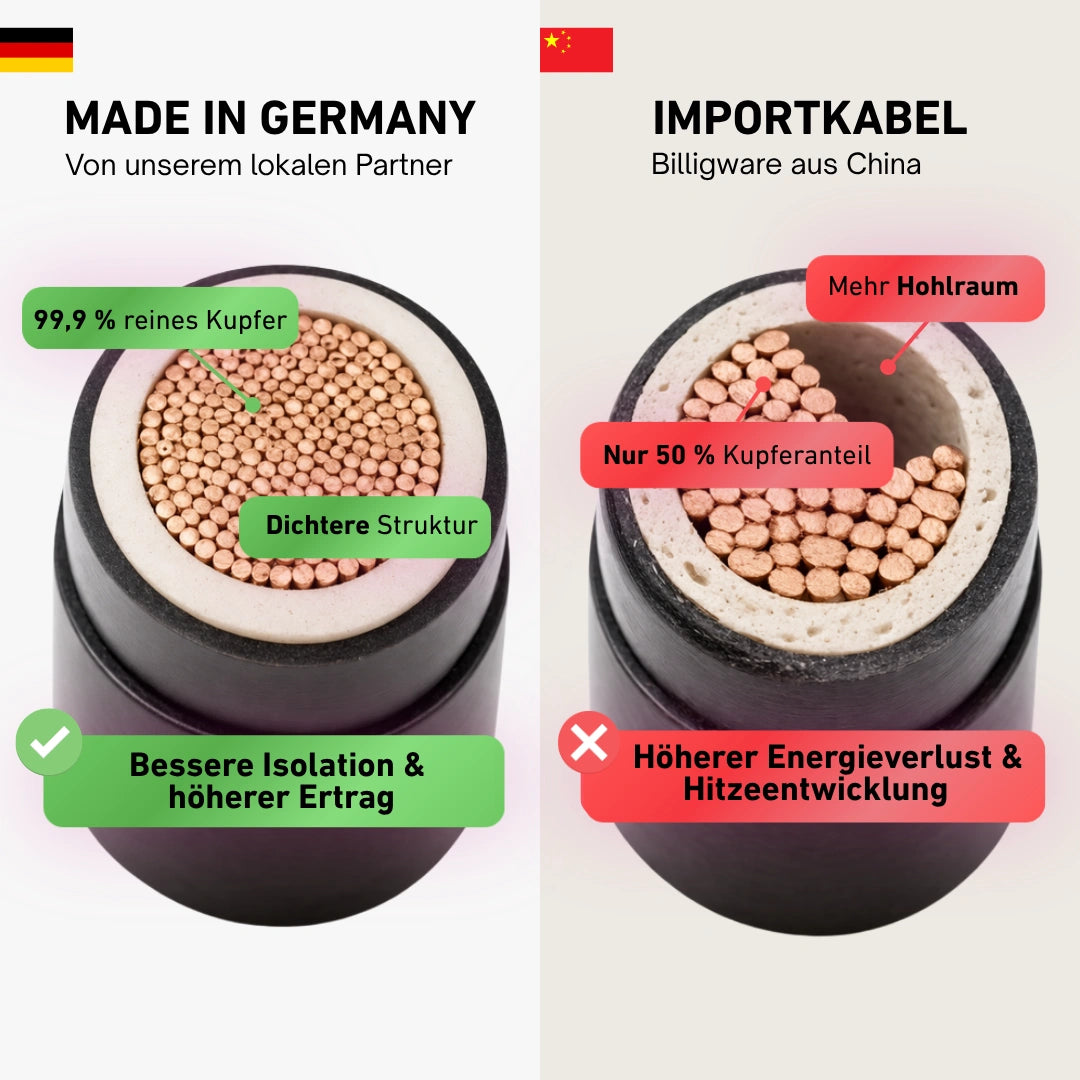 Schuko-Anschlusskabel Made in Germany