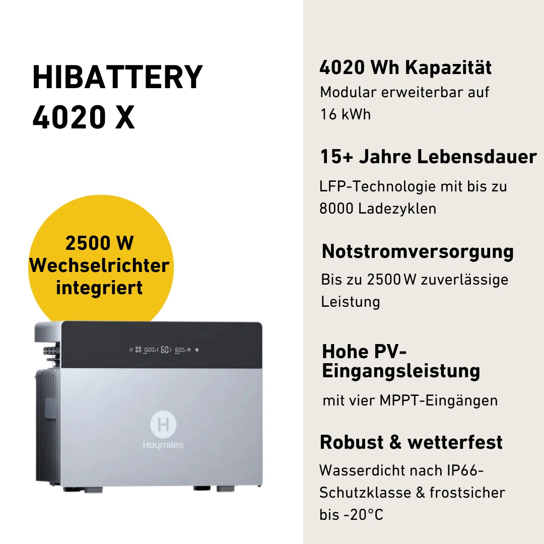 Max 2000 bifazial Pro (mit Hoymiles HiBattery 4020 X)