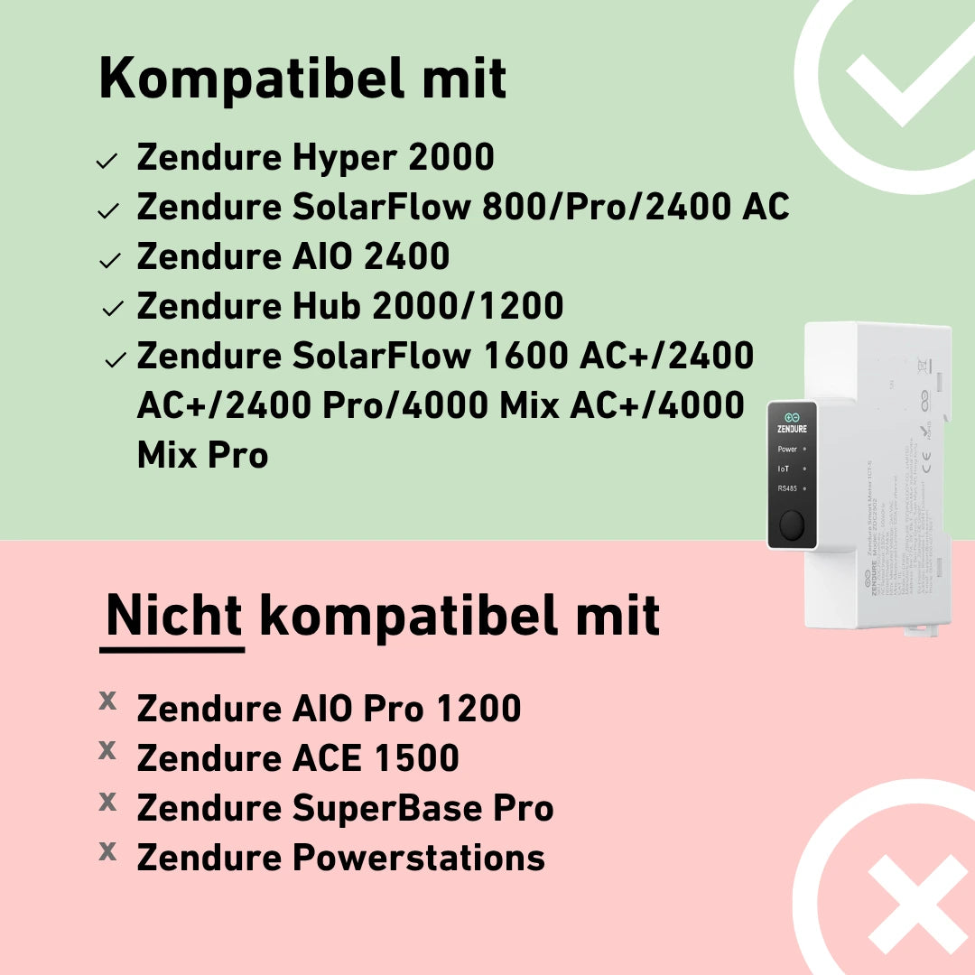 Zendure Smart Meter 3CT-S (120A)