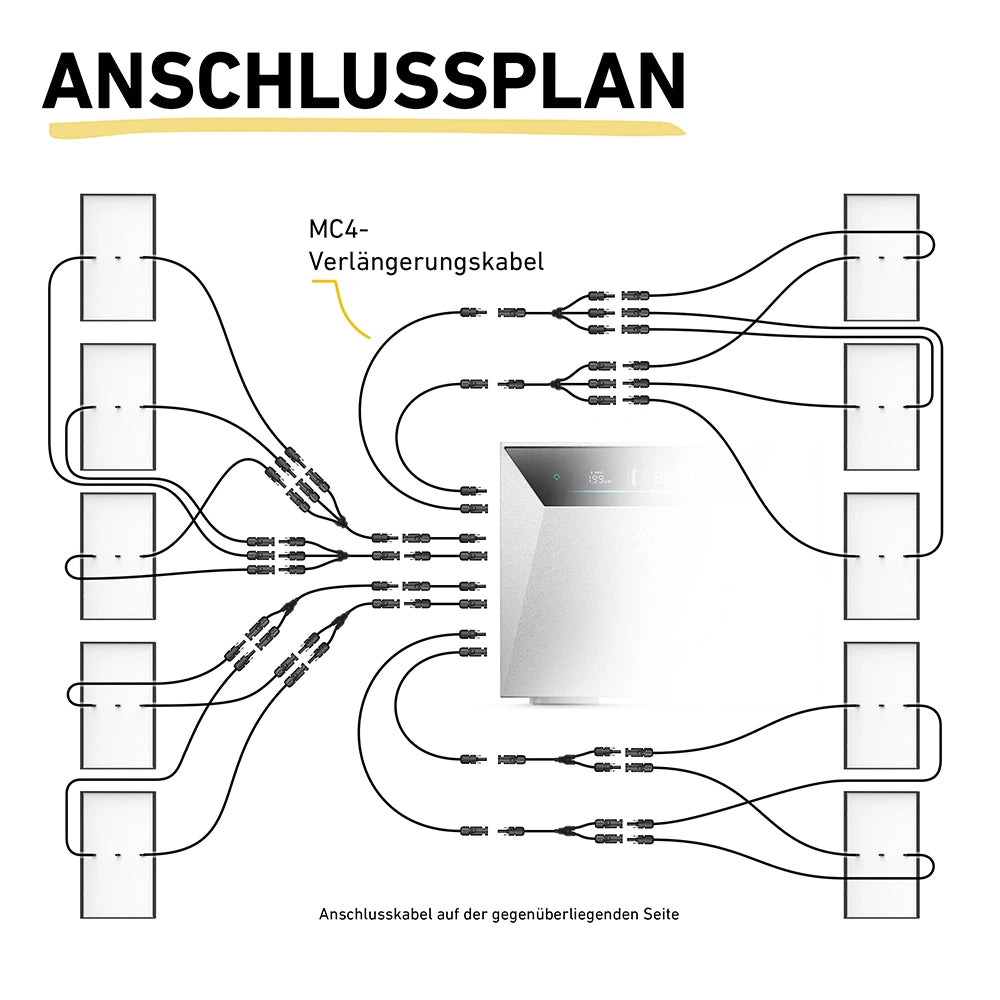 Max 5000 bifazial Pro (mit Anker SOLIX Solarbank 4 E5000 Pro)