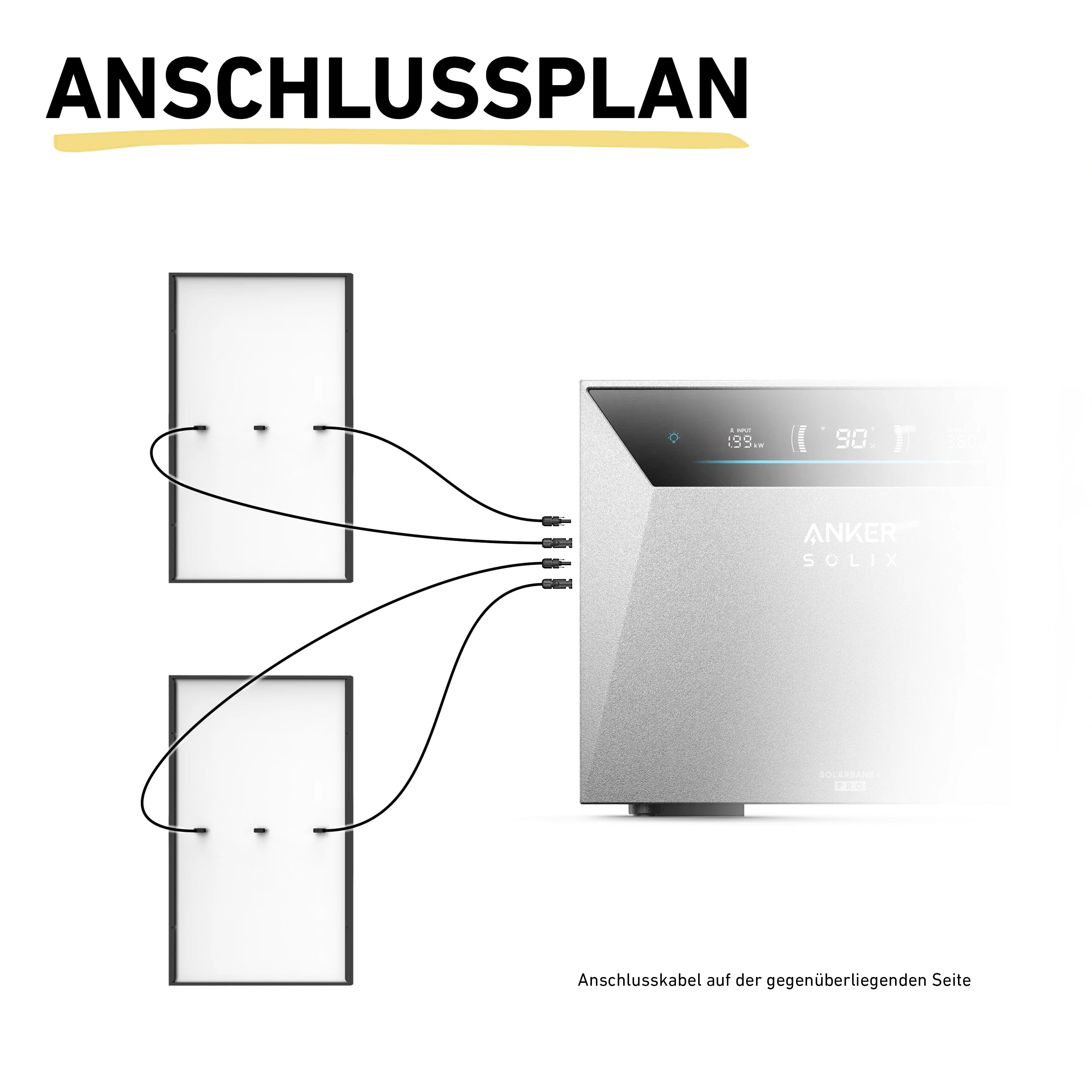Max 1000 bifazial Pro (mit Anker SOLIX Solarbank 4 E5000 Pro)