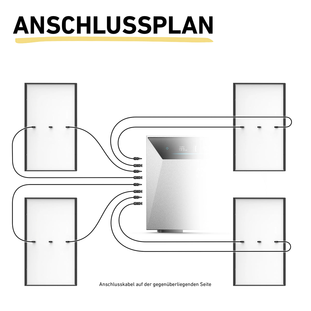 Max 2000 bifazial Pro (mit Anker SOLIX Solarbank 4 E5000 Pro)
