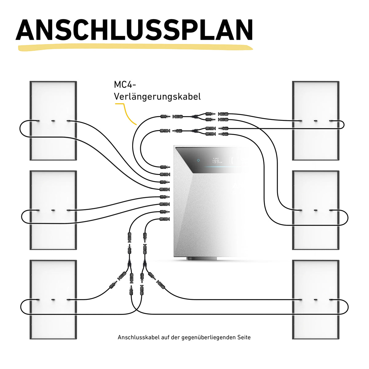 Max 3000 bifazial Pro (mit Anker SOLIX Solarbank 4 E5000 Pro)