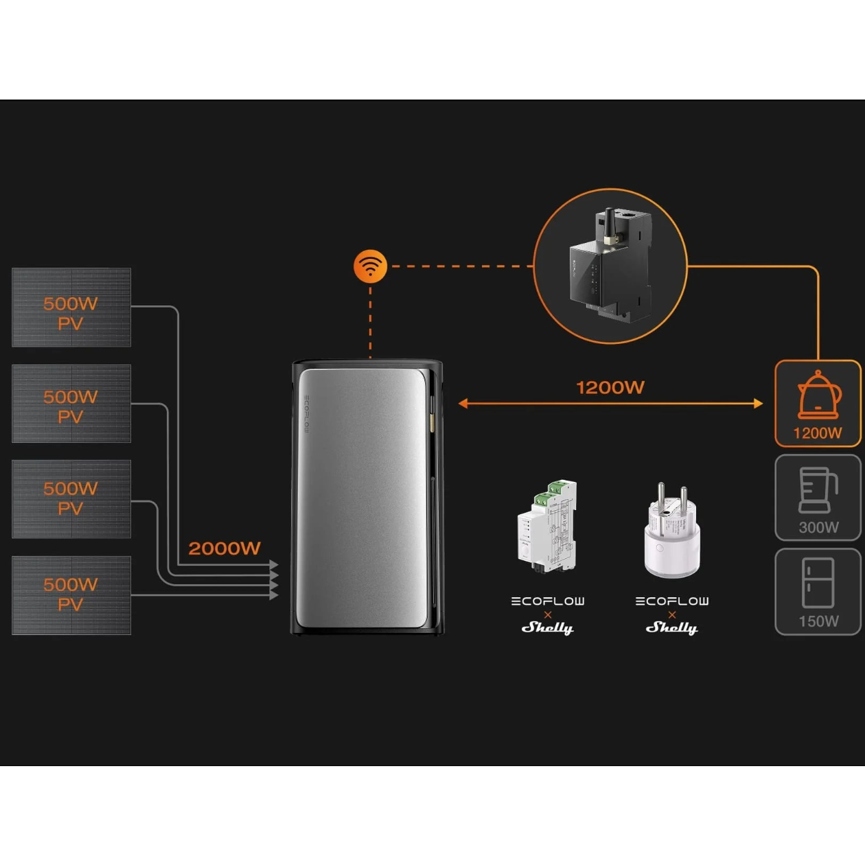 EcoFlow Smart Meter